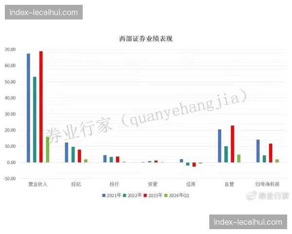 法甲联盟公布新赛季数据合作方，将引入实时攻防转换高阶指标