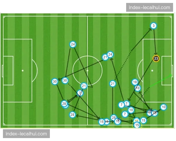 数据深挖：近五个赛季英超传中至小禁区内的进球转化率变化趋势